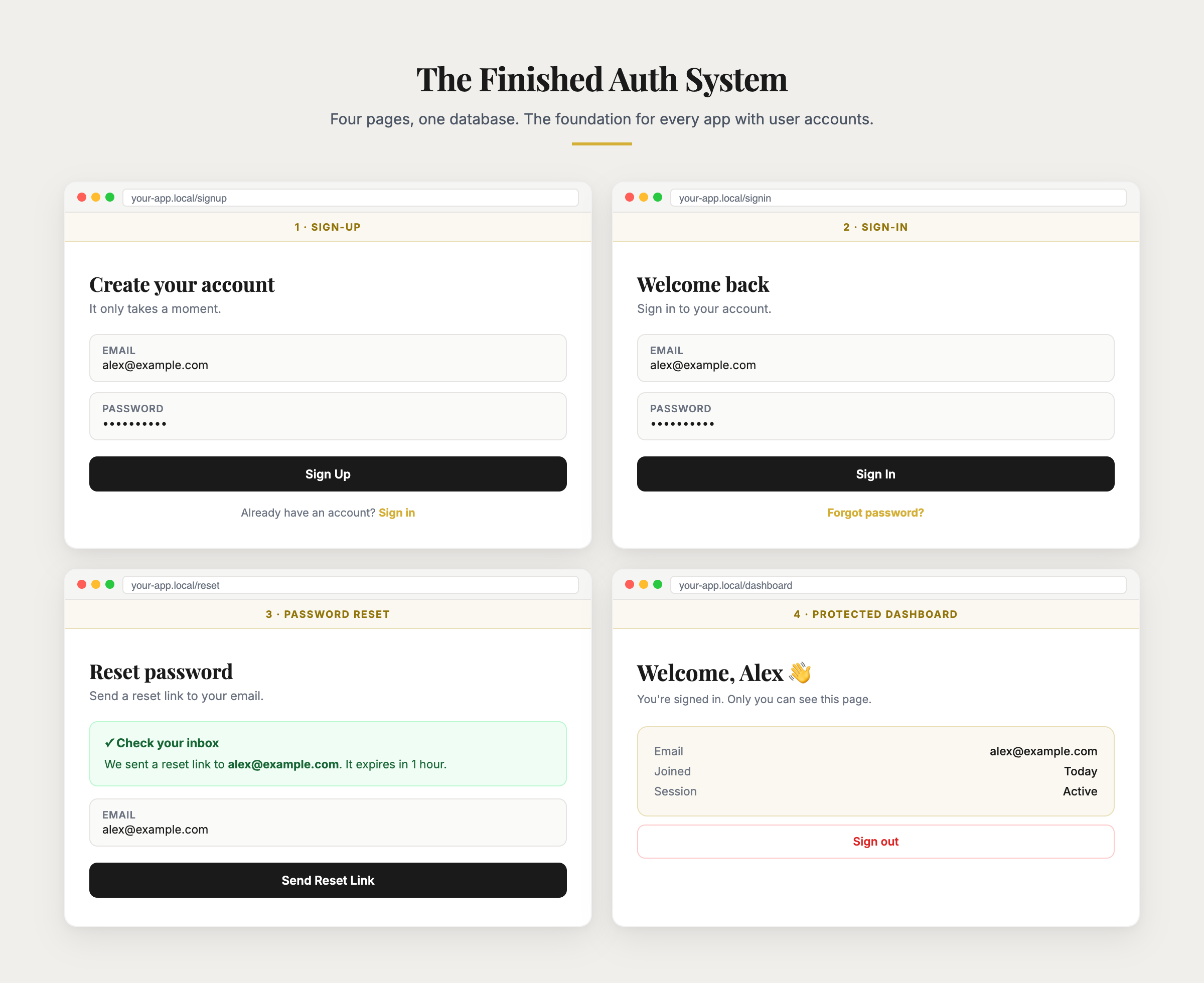 Figure from chapter 8: Sign-up, sign-in and password reset, with a real database and email.