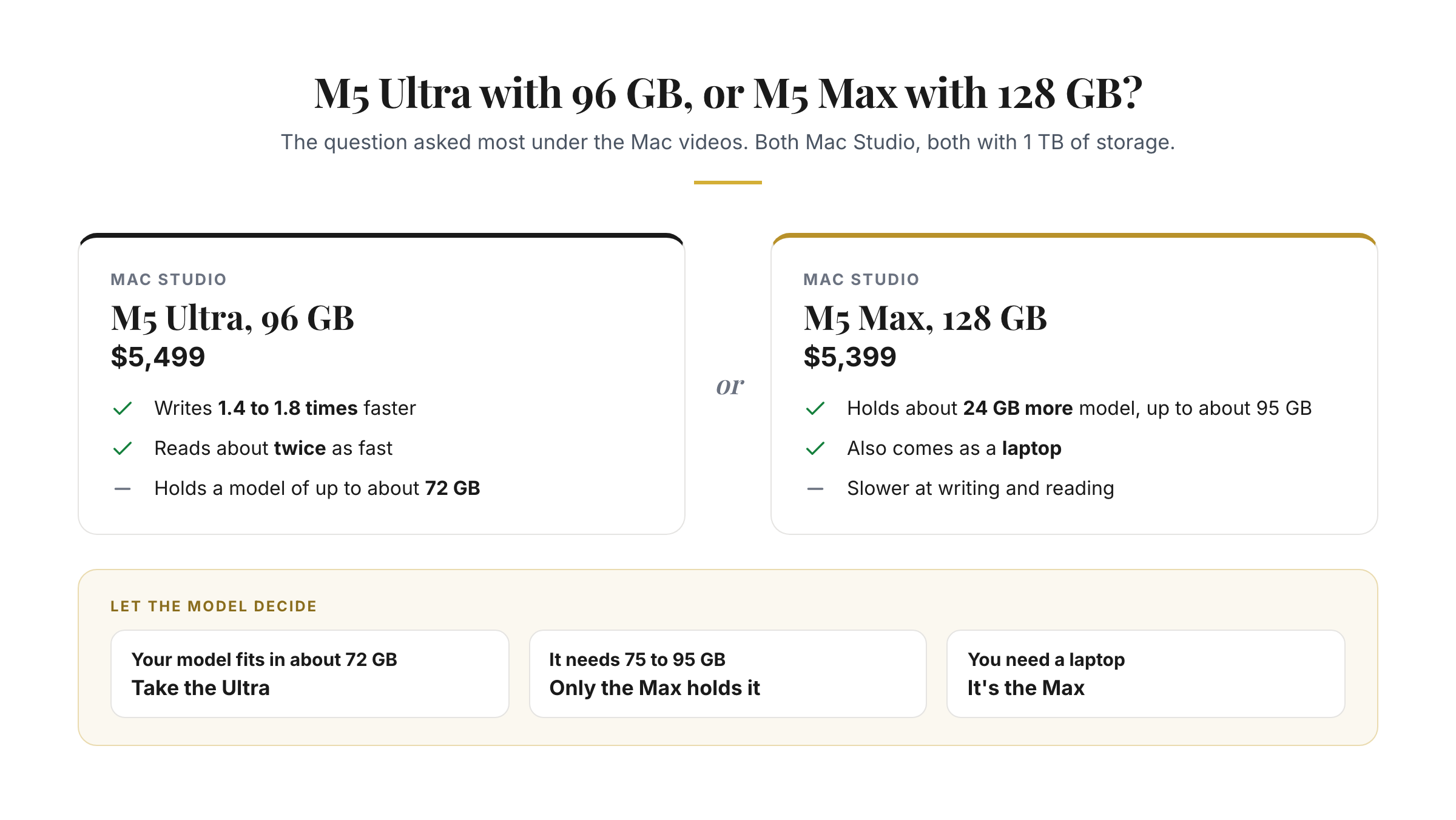 Figure from chapter 2: M5 Ultra or M5 Max: the question asked most under the Mac videos.