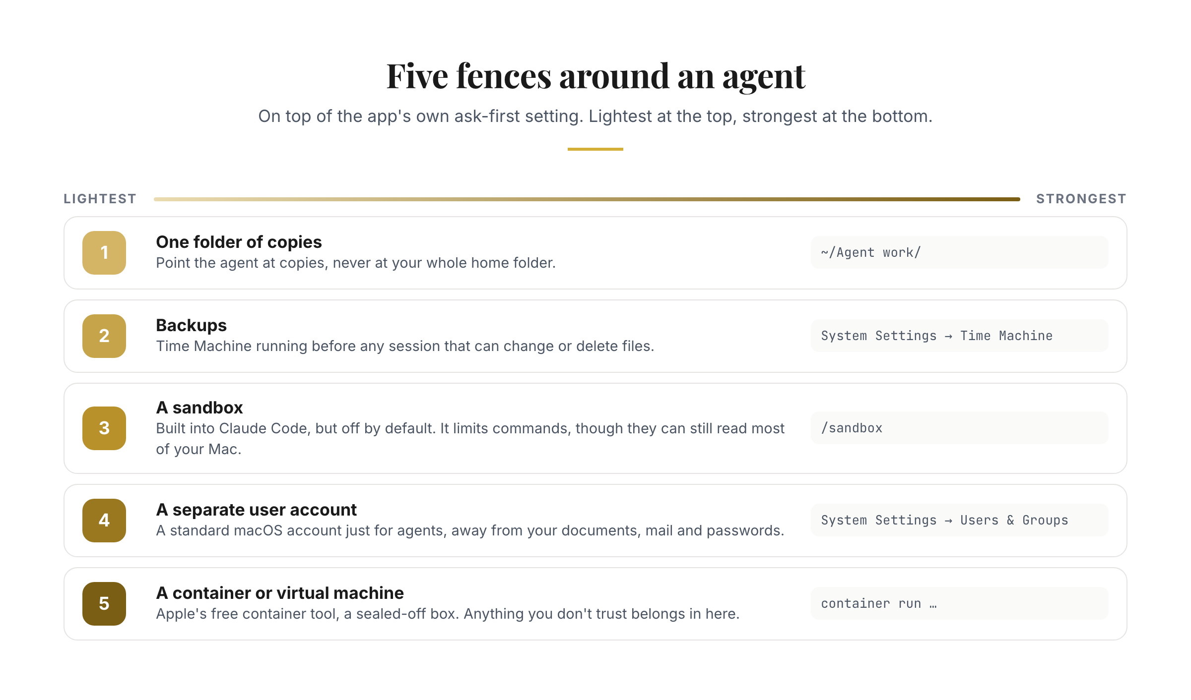 Figure from chapter 8: Five fences around an agent, lightest to strongest.